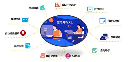 會員動態(tài) 高達(dá)數(shù)字化電子招投標(biāo)微服務(wù)中臺系統(tǒng)解決方案的運維服務(wù)