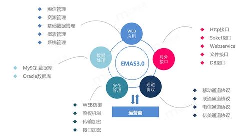 億美軟通定制化信息服務(wù)助力港口作業(yè)系統(tǒng)協(xié)同效率提升及運維保障
