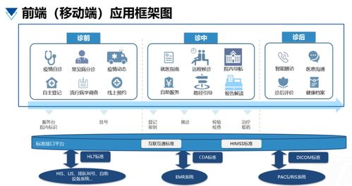 富通東方 以患者為中心構(gòu)建醫(yī)院智慧服務(wù)體系與信息系統(tǒng)運行維護
