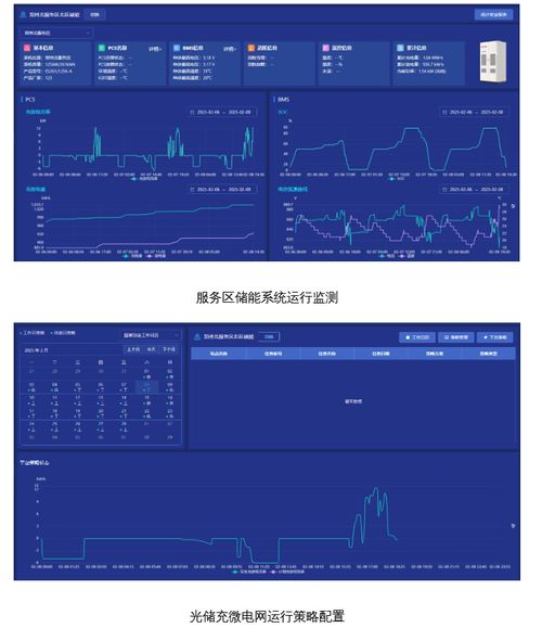 不止服務區 安科瑞光儲充微電網方案解鎖多場景低碳運營與信息系統運維服務新范式