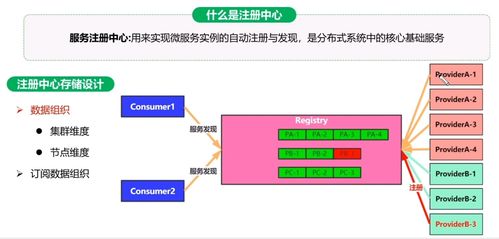 day01 微服務架構電商系統(tǒng)性能調(diào)優(yōu)篇 信息系統(tǒng)運行維護服務的核心實踐